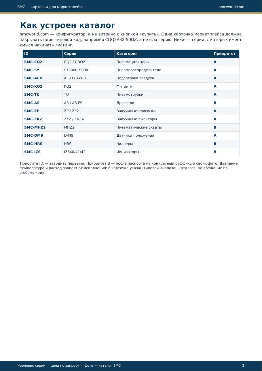 SMC-ZP
