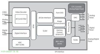 Display Driver
