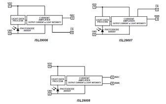 Ambient Light Sensor Photodetector 6-Pin ODFN EP T/R