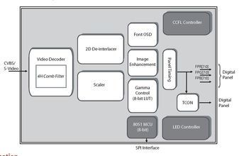 Display Driver