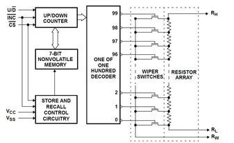 Digital Potentiometer 100POS 10KOhm Single 8-Pin SOIC T/R