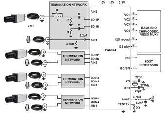 Quad SDI Receiver 4RX 256-Pin BGA