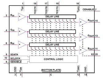 Delay Line 20-Pin QFN EP T/R