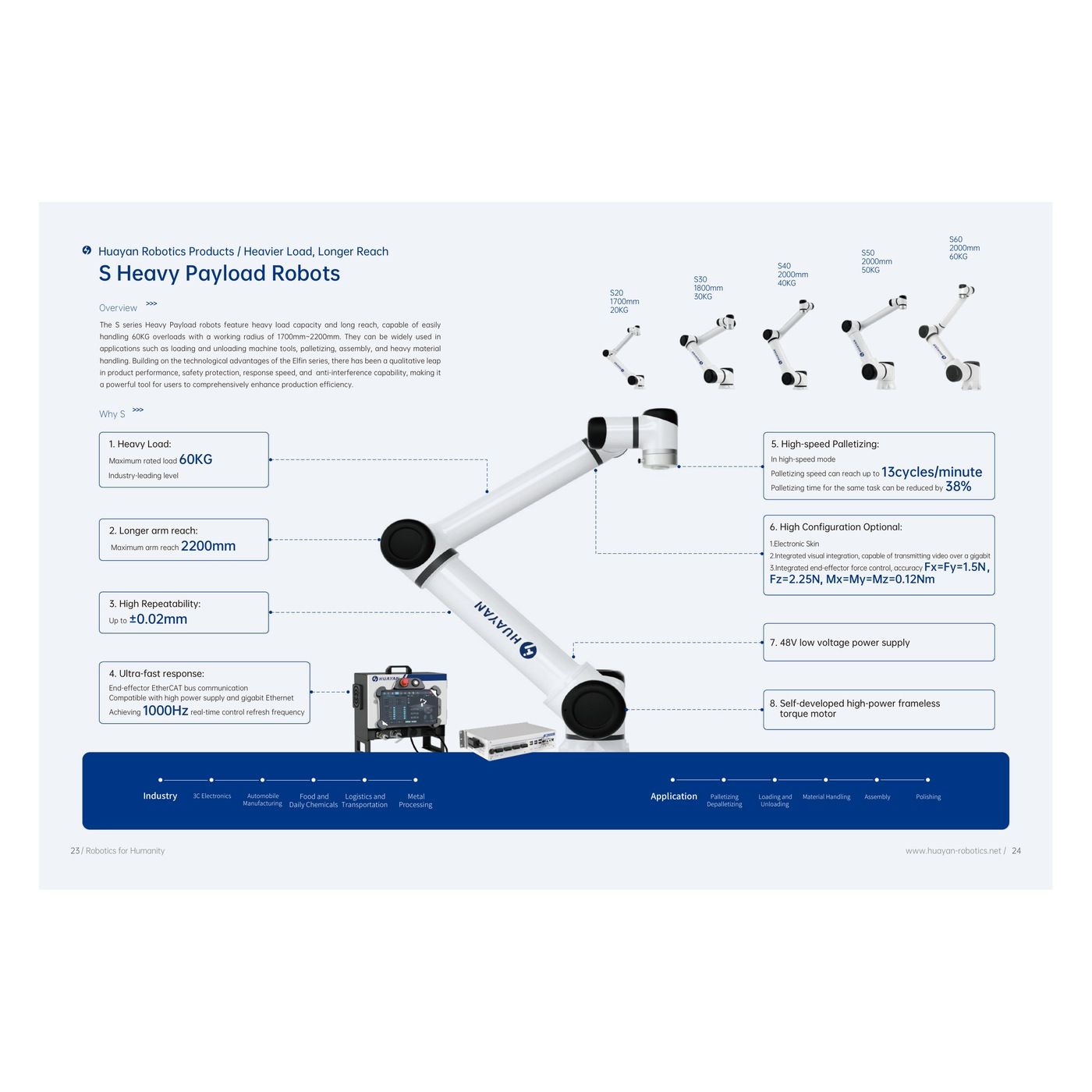 S Heavy Payload Robots Huayan Robotics