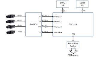 Codec General Purpose 1.2V 676-Pin TEPBGA