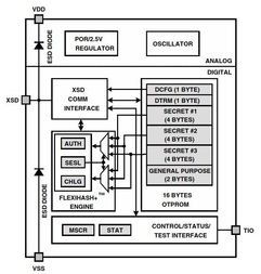 Li-Ion/Li-Pol/NiMH Packs 5-Pin SOT-23 T/R