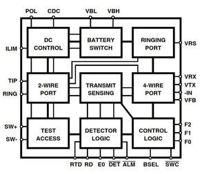 SLIC 1-CH 67dB 45mA 5V/-18V/-24V/-28V 28-Pin PLCC