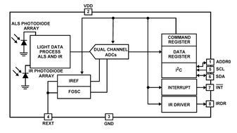 Low Power Ambient Light and Proximity Sensor 8-Pin ODFN EP T/R