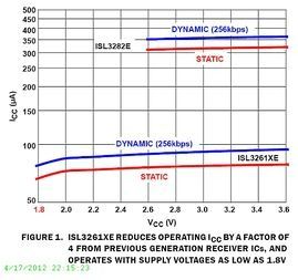 Single Receiver 5-Pin SOT-23 T/R