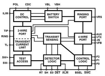 SLIC 1-CH 64dB 45mA 3.3V/-18V/-24V/-28V 28-Pin PLCC
