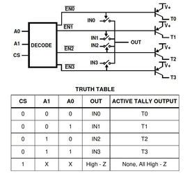 Analog Video Crosspoint 350MHz 4 x 1 16-Pin SOIC N