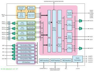 Video Decoder 4ADC 1DAC 10-Bit 208-Pin PQFP