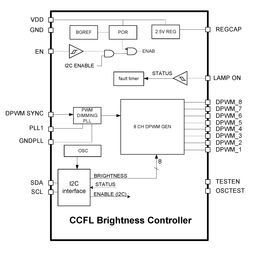 CCFL DRVR 5.5V 20-Pin QSOP W