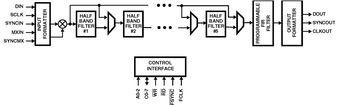Serial I/O Filter 28-Pin SOIC W