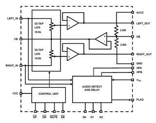 Digital Potentiometer 32POS 10KOhm Single 8-Pin MSOP T/R