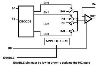 Analog Multiplexer/Amp Single 4:1 16-Pin QSOP T/R