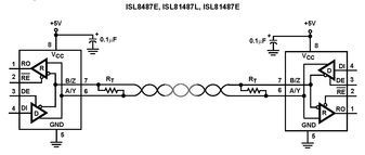 Single Transmitter/Receiver RS-422/RS-485 8-Pin PDIP