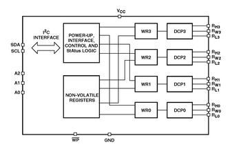 Digital Potentiometer 256POS 50KOhm Quad 20-Pin TSSOP