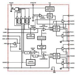 Voltage Mode PWM Controller 0.8V to 5V 2A 24-Pin SOIC W