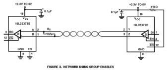 Quad Receiver RS-422/RS-485 16-Pin TSSOP T/R