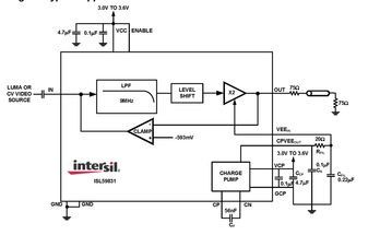Single Supply Video Driver 12-Pin TDFN EP