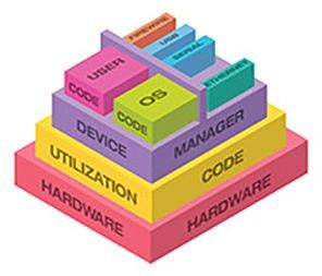 LogiCORE Embedded Target RNIC World-Wide License Support Renewal
