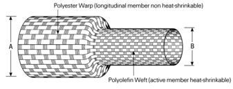 Cable Accessories Heat Shrinkable Tubing Polyester/Polyolefin Black Spool