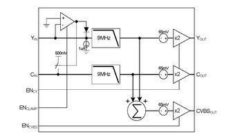 Video Amp Dual 3.6V 10-Pin UTQFN T/R