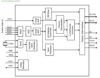 Video Decoder 2ADC 9-Bit 48-Pin QFN