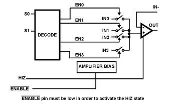 Analog Multiplexer/Amp Single 4:1 16-Pin QSOP T/R