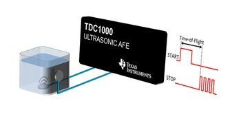 AFE General Purpose 1ADC 3V/5V 28-Pin TSSOP T/R
