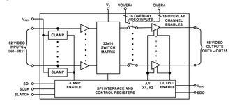 Analog Video Crosspoint 120MHz 8 x 8 44-Pin PLCC