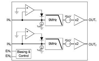 Video Amp Dual 3.6V 10-Pin UTQFN T/R