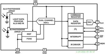 Light to Digital Ambient Light Sensor Digital O/P 125lux to 2000lux 8-Pin ODFN T/R
