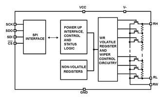 Digital Potentiometer 256POS 50KOhm Single 14-Pin TSSOP