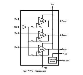 Video Amp Triple 3.6V 16-Pin QSOP T/R
