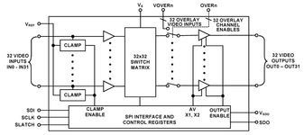 Analog Video Crosspoint 300MHz 32 x 32 356-Pin BGA