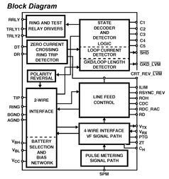 SLIC 58dB 35mA 5V 24-Pin SOIC W T/R