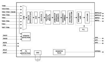 Video Decoder 1ADC 10-Bit 32-Pin WQFN