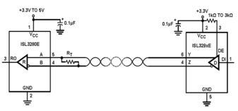 Single Receiver RS-422/RS-485 5-Pin SOT-23 T/R