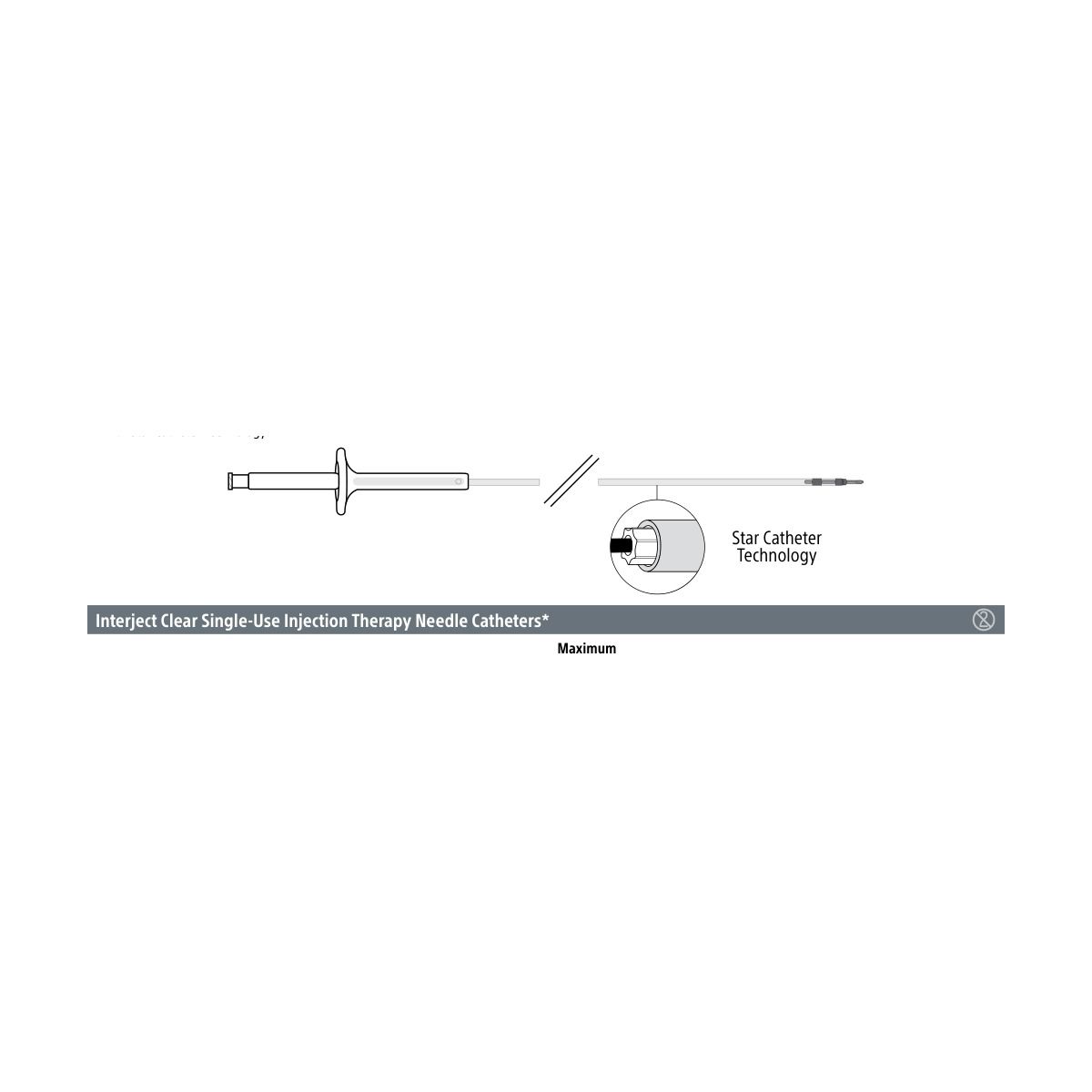 Interject Clear Single-Use Injection Therapy Needle Catheters* Boston Scientific
