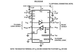 Dual Transmitter/Receiver RS-232 20-Pin SSOP