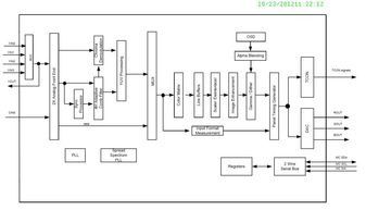 Video Decoder 1ADC 10-Bit 56-Pin QFN T/R
