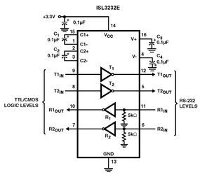 Dual Transmitter/Receiver RS-232 20-Pin QFN EP T/R