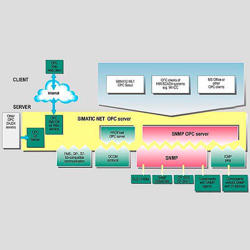 Программное обеспечение сервер OPC, SNMP OPC Server, Siemens Industrial Communication