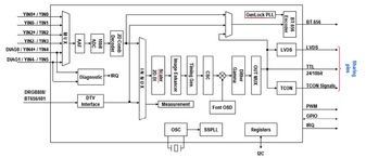 Video Proc LCD 100-Pin TQFP