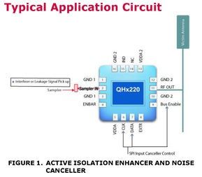Video Amp Single 8-Pin SOIC
