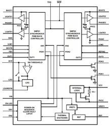 Soft Sw PWM Cntrlr 2-OUT Power Supply Controller 200KHz/300KHz/400KHz/500KHz 32-Pin QFN EP T/R