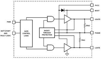 DC DC Cntrlr Dual-OUT PWM DC to DC Controller/Step Down 5V Input 48-Pin QFN EP