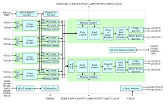 Video Encoder/Decoder 4ADC 4DAC 10-Bit 208-Pin PQFP